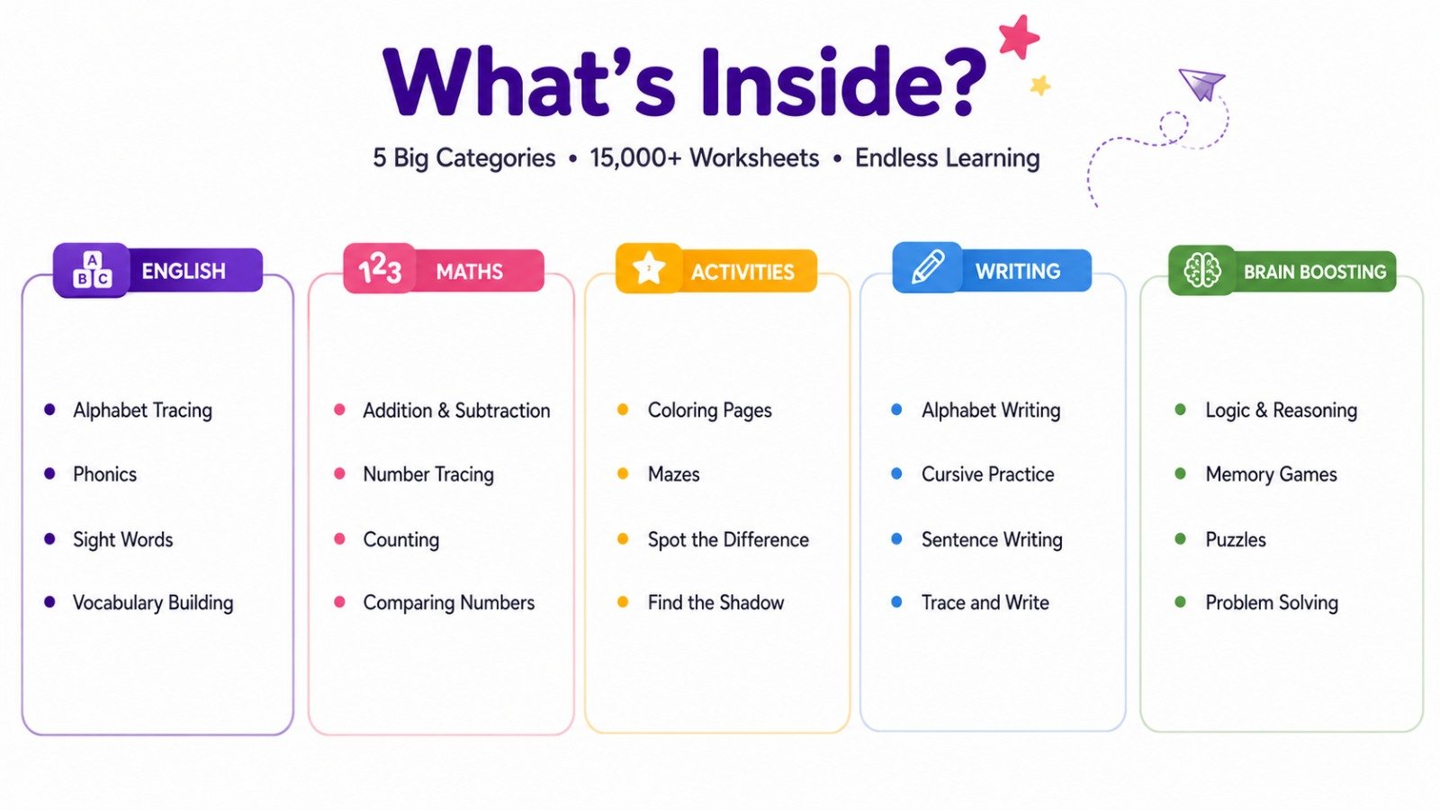 What's Inside: English, Maths, Activities, Writing, Brain Boosting